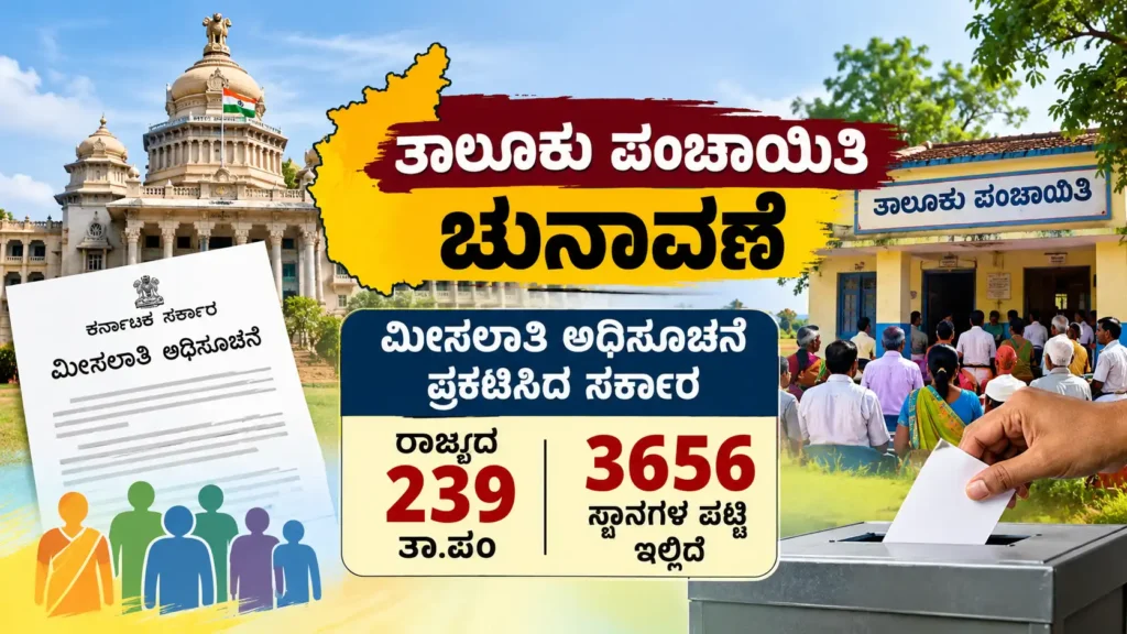 ತಾಲೂಕು ಪಂಚಾಯಿತಿ ಚುನಾವಣೆ, ಮೀಸಲಾತಿ, ಕರ್ನಾಟಕ ಚುನಾವಣೆ, ಸ್ಥಳೀಯ ಸಂಸ್ಥೆ ಚುನಾವಣೆ, ಗ್ರಾಮೀಣಾಭಿವೃದ್ಧಿ, ತಾಲೂಕು ಪಂಚಾಯಿತಿ, ಚುನಾವಣಾ ಅಧಿಸೂಚನೆ, ಕರ್ನಾಟಕ ಸರ್ಕಾರ, 239 ತಾಲೂಕು ಪಂಚಾಯಿತಿ, 3656 ಸ್ಥಾನಗಳು, Karnataka Elections, Taluk Panchayat Election, Reservation Notification